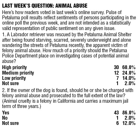 Poll: Animal abuse is a serious crime - Pulse of Petaluma